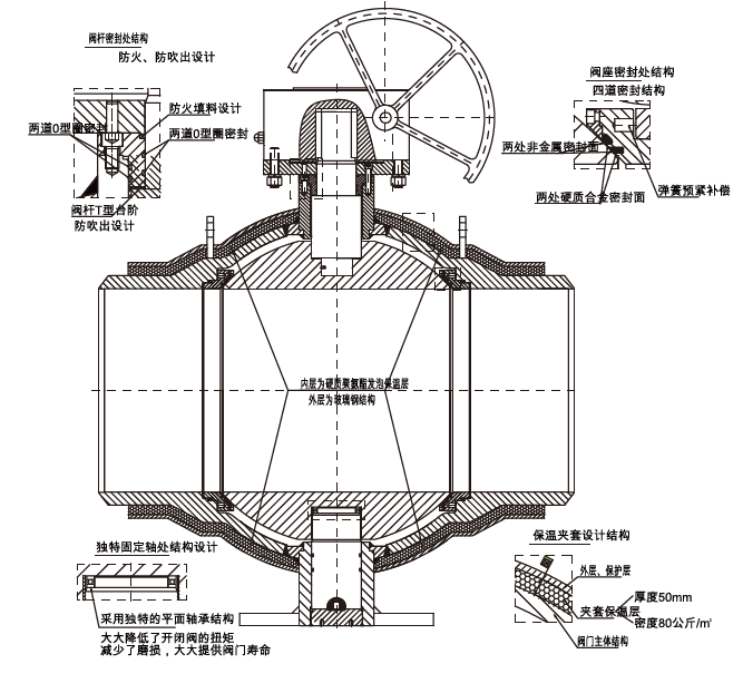 高性能球阀-供热全焊接球阀-筒型全焊接球阀-广发体育_广发体育(中国)分析图.png
