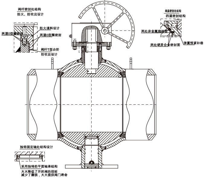高性能球阀-供热全焊接球阀-球型全焊接球阀-广发体育_广发体育(中国)分析图.png